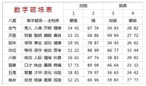 手機門號吉凶查詢|手机号码测吉凶